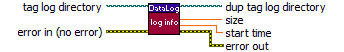 DataLog Log Info.vi